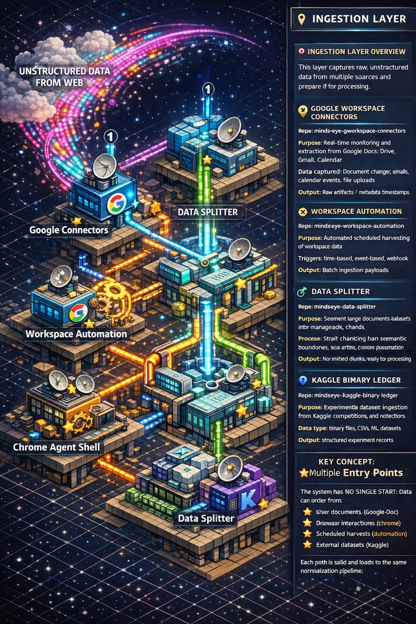 MindsEye Google  Ecosystem screenshot 2