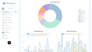 Metricgram gallery image