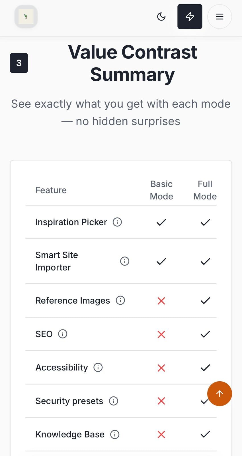One Click Website Design Factory gallery image