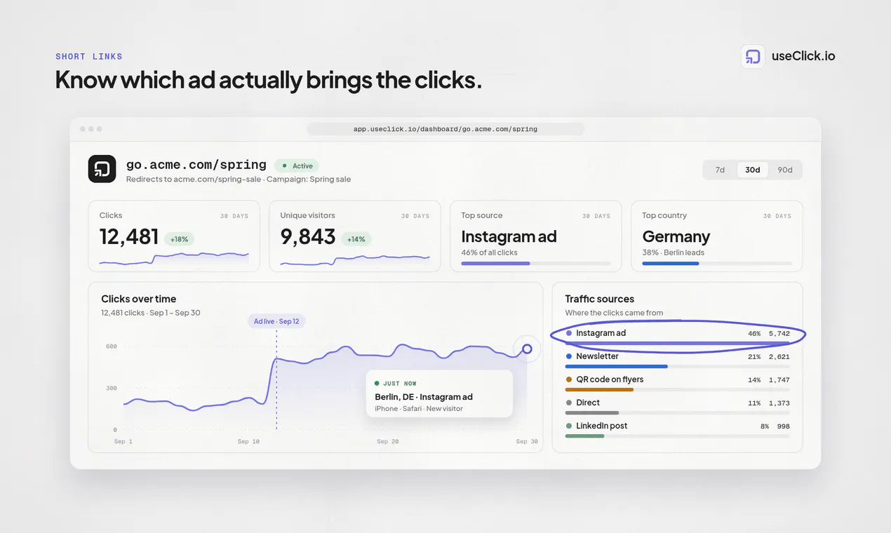 useClick.io 截图 2