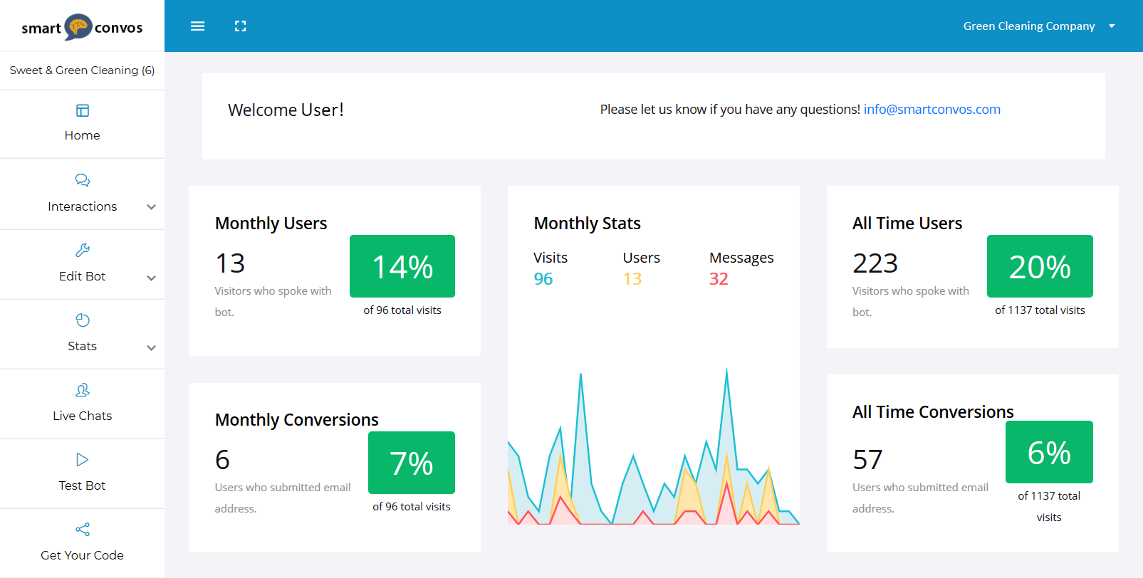Convo Ads gallery image