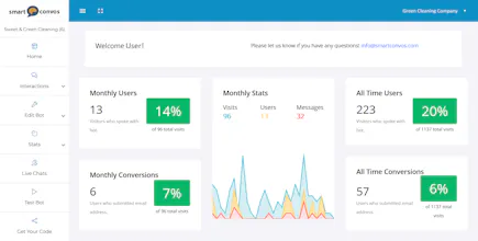 Convo Ads gallery image