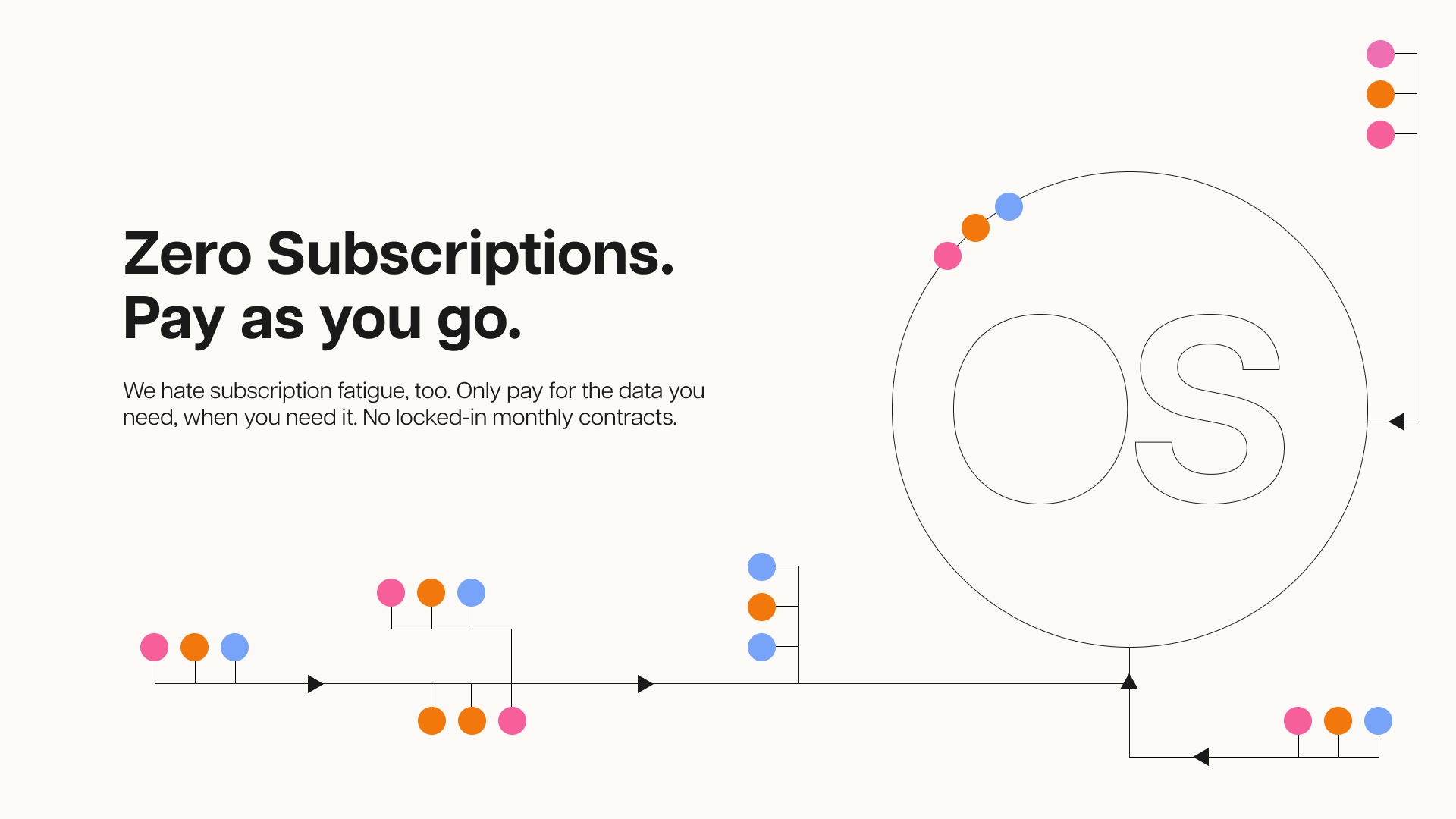SegmentOS - Screenshot 4 showing product features and functionality