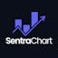 SentraChart