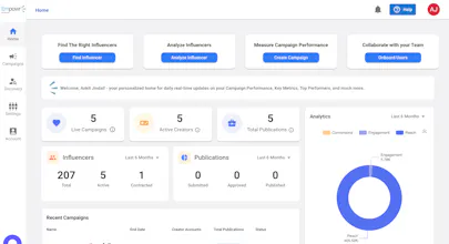 Empowr.ai gallery image