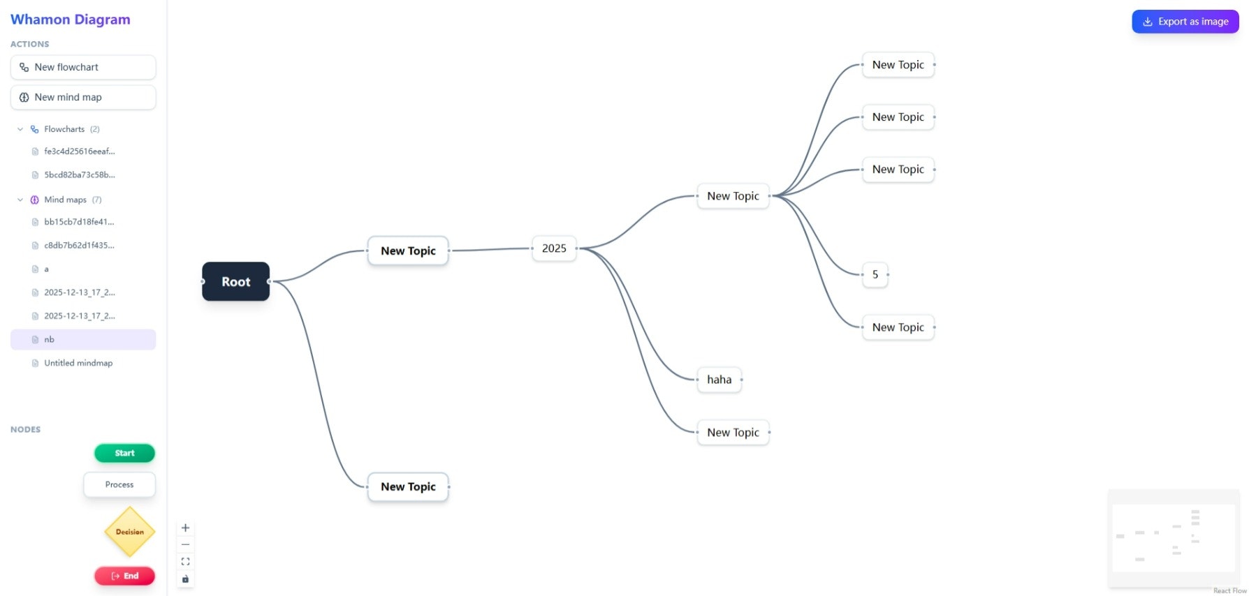 Whamon Diagram gallery image