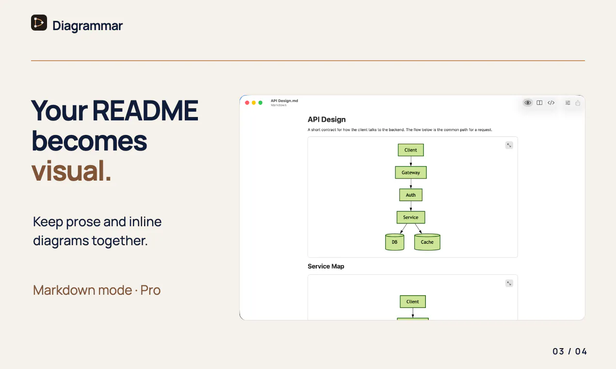 Diagrammar gallery image