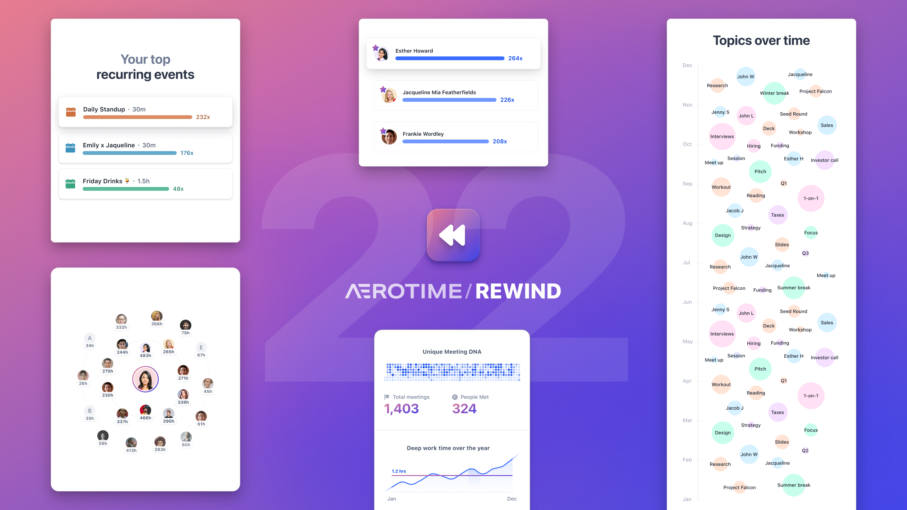 Rewind 2022, by Aerotime media 2