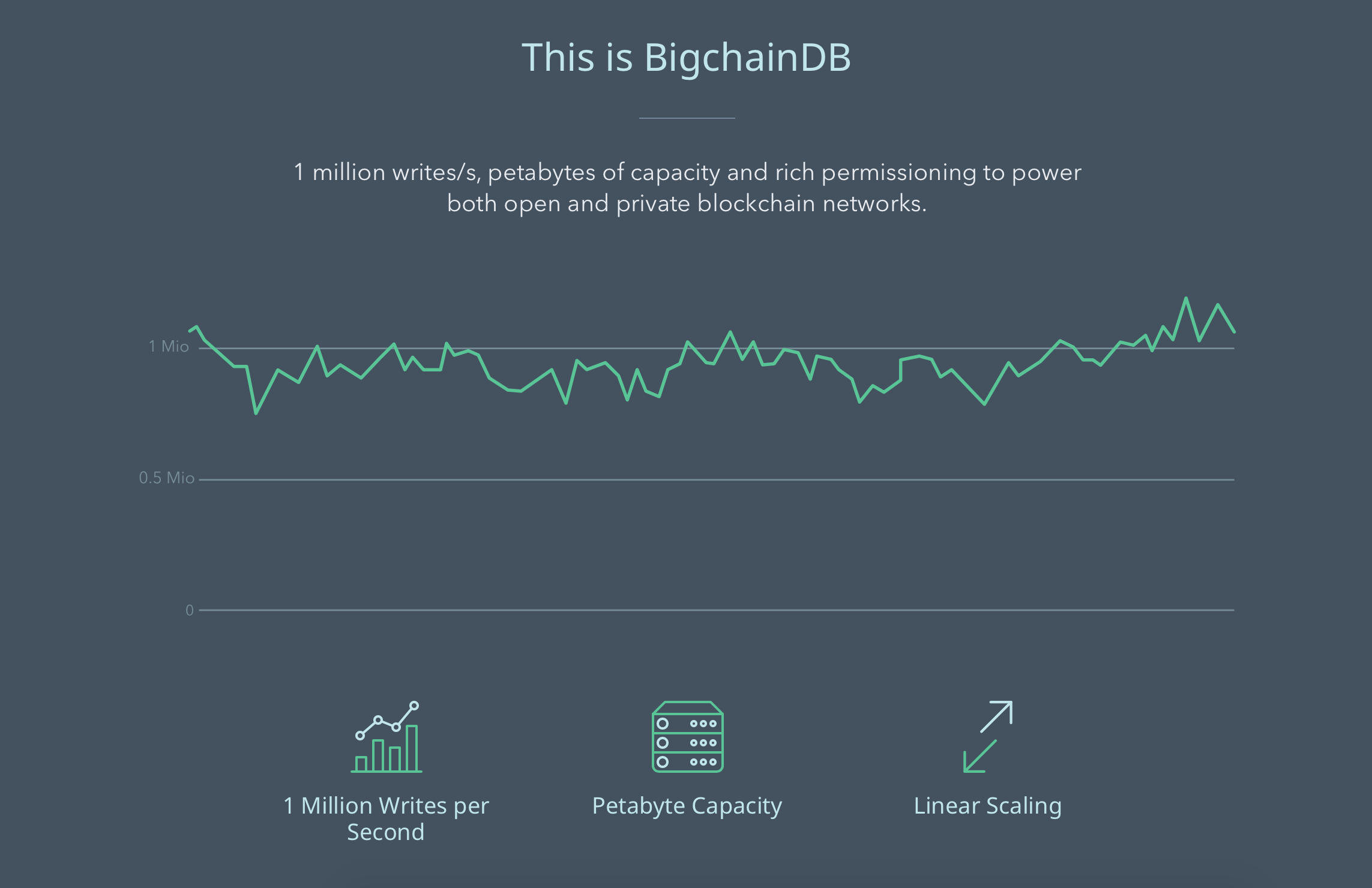 BigchainDB gallery image