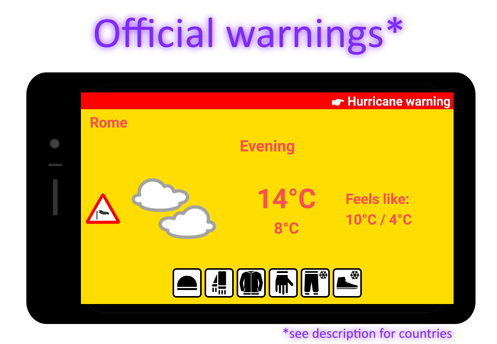 Weatherproof - Weather & Clothes App gallery image