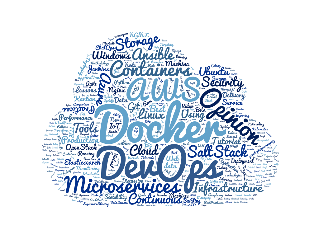 DevOpsLinks gallery image