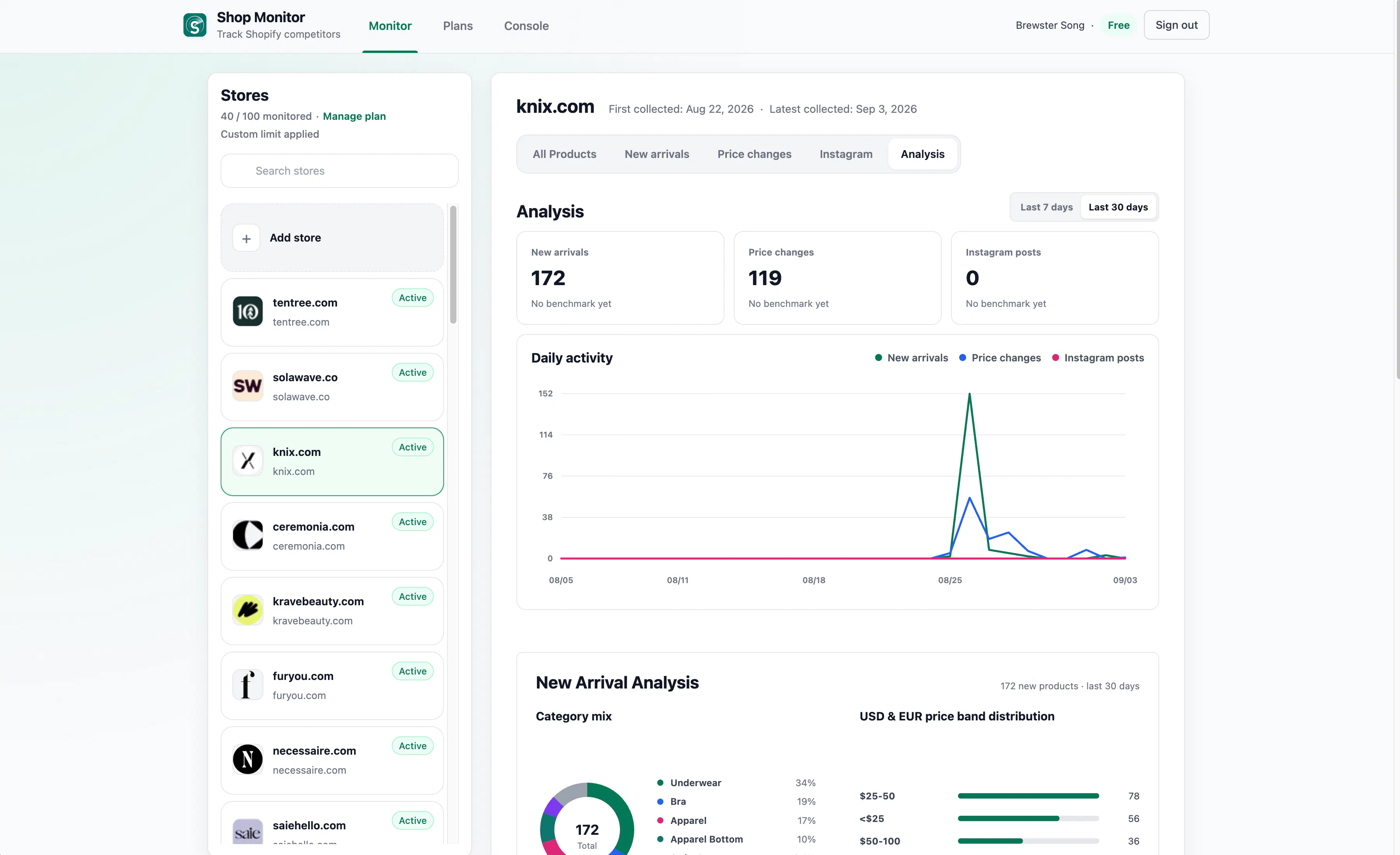 Shop Monitor gallery image