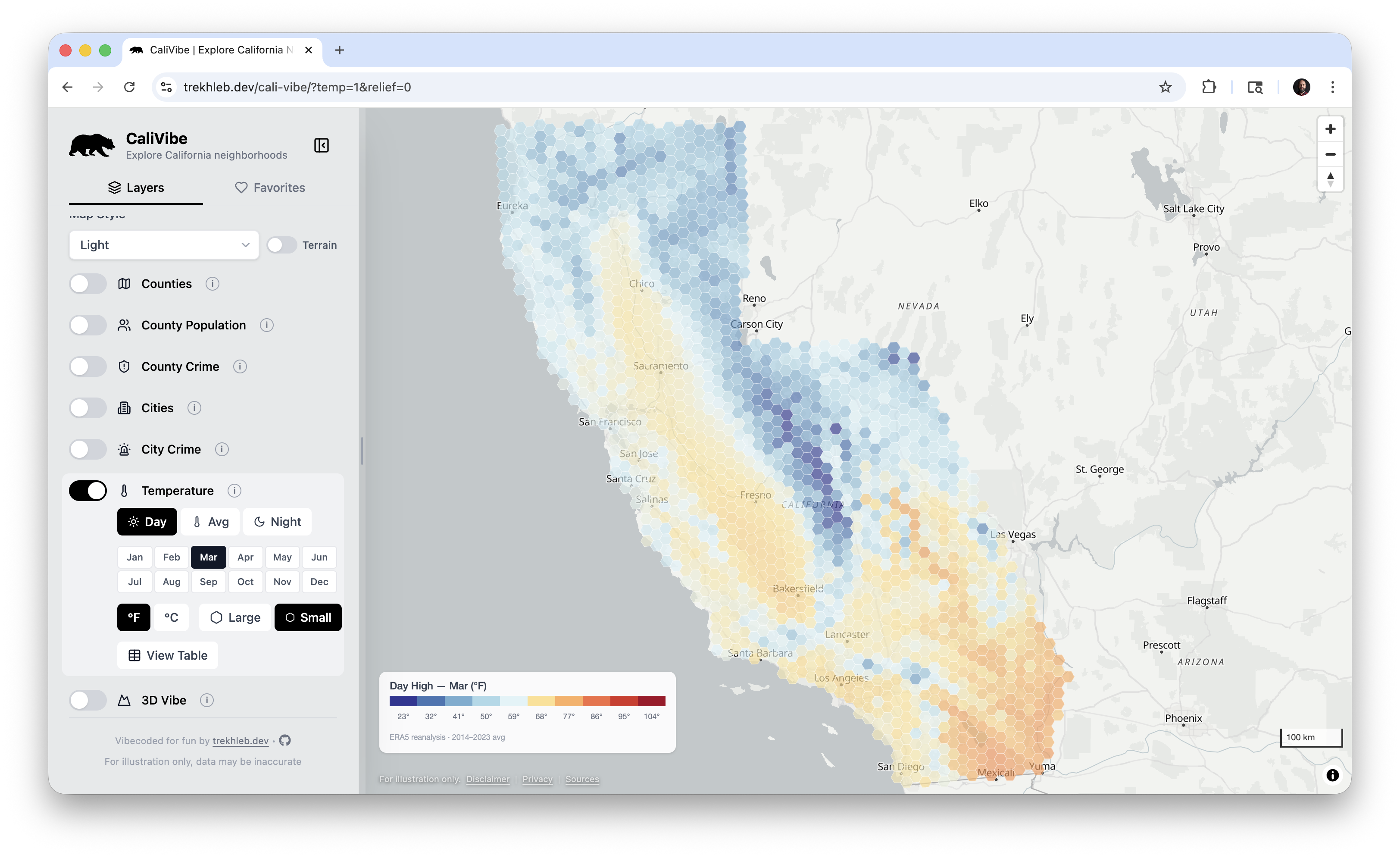 CaliVibe – Compare CA cities & counties gallery image