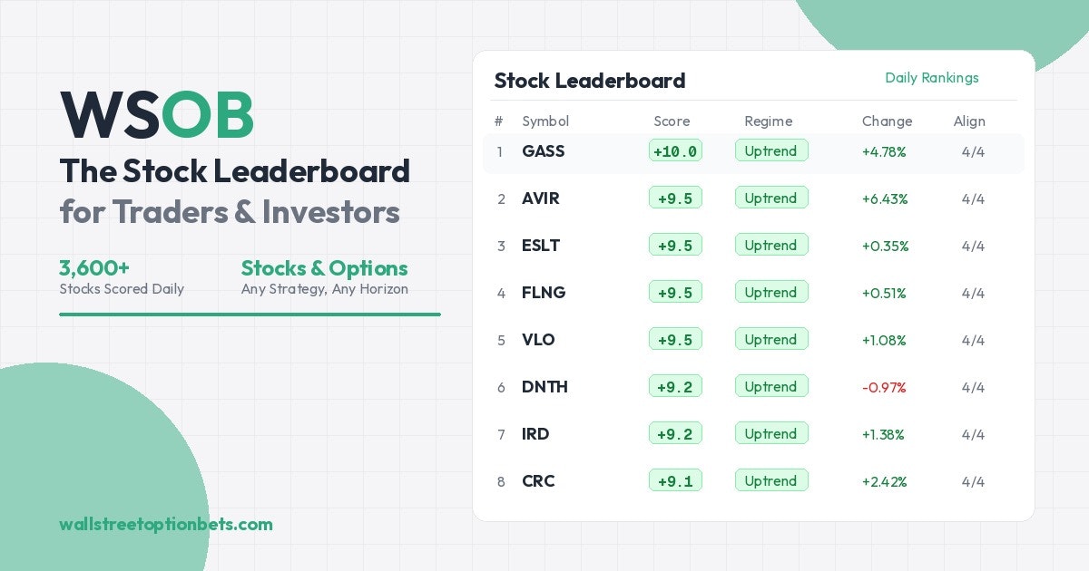 WSOB — Wall Street Option Bets gallery image