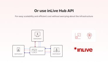 inLive Hub gallery image