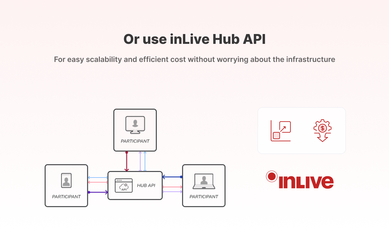 Media Hab InLive 2