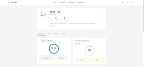 WishTrail gallery image