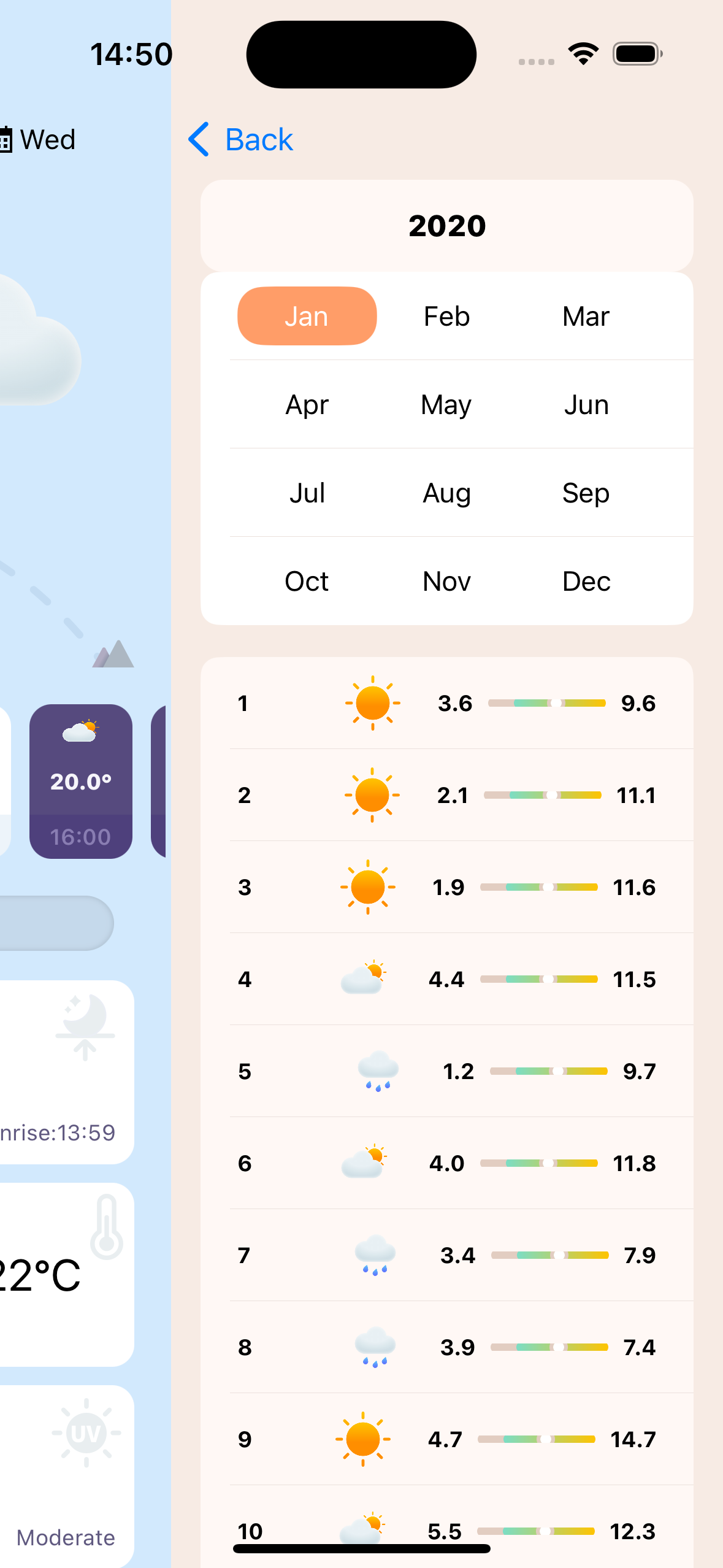 Weather.Timeline media 2