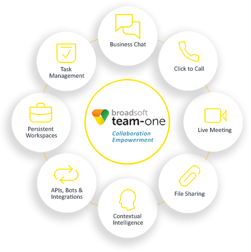 BroadSoft Team-One gallery image