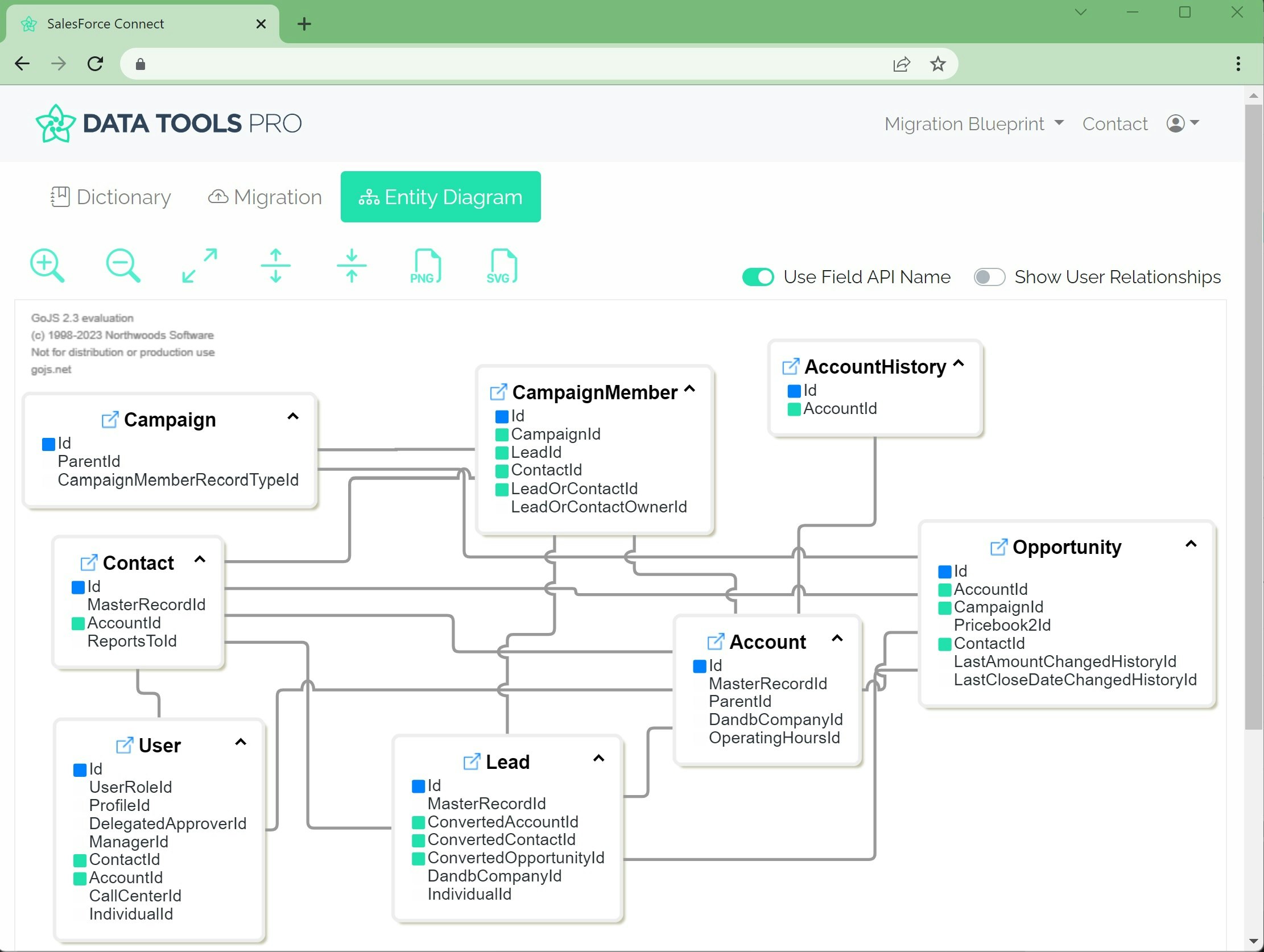 startuptile Data Tools Pro-AI aided metrics and KPI glossary for Salesforce