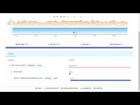 Uptrace gallery image