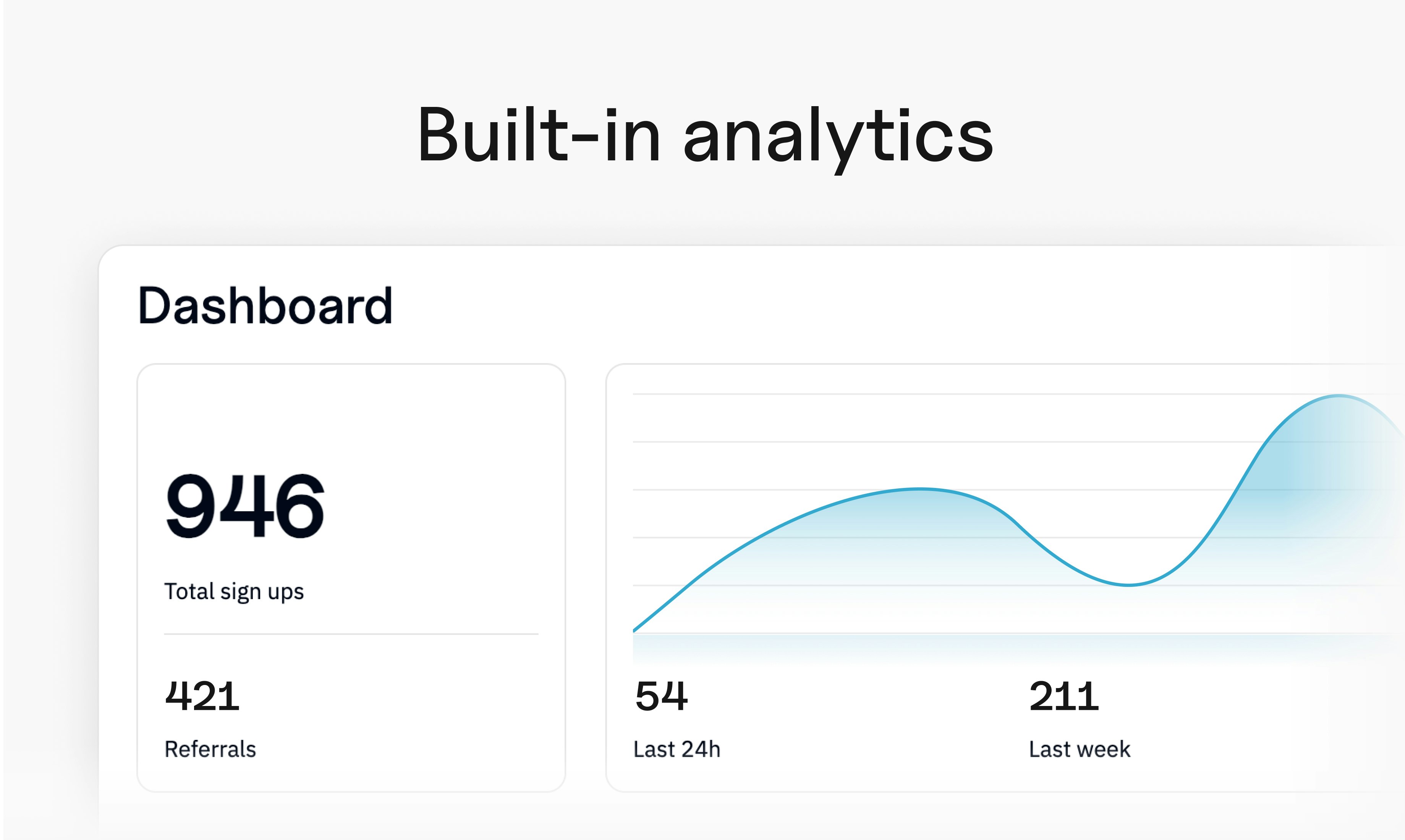 Waitless gallery image