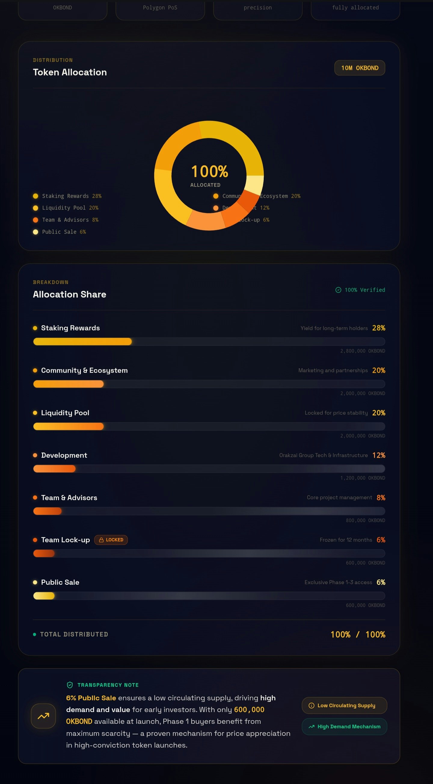 Orakzai Bond gallery image