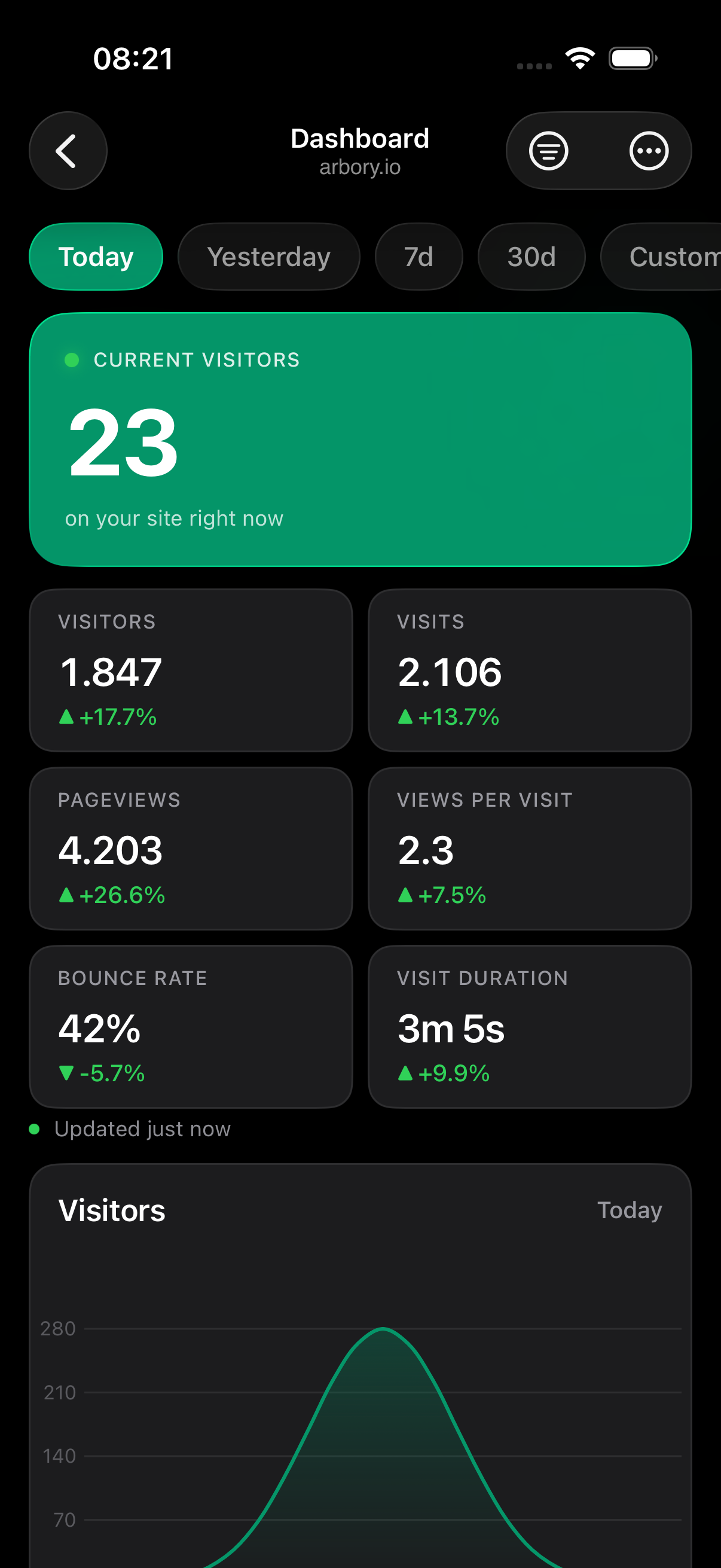 Arbory for Plausible Analytics gallery image