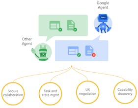 A2A Protocol gallery image