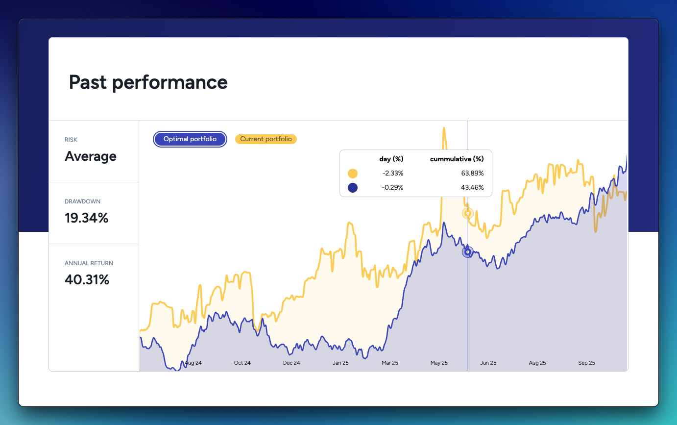 Risk Divider gallery image