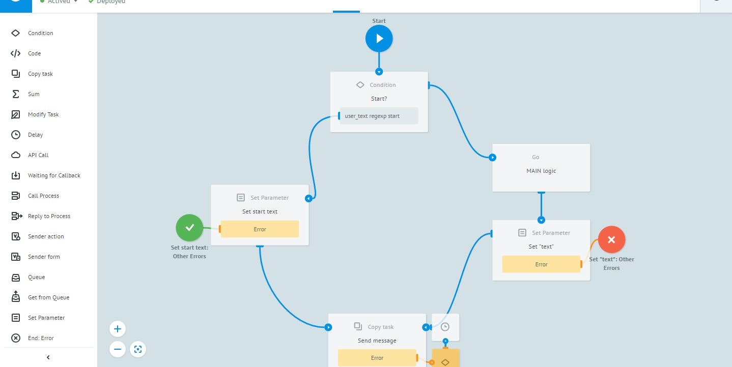 Corezoid gallery image