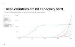 Global Coronavirus statistics media 2