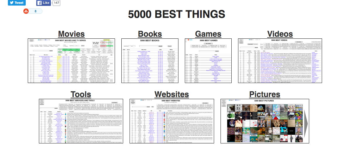 5000 BEST THINGS