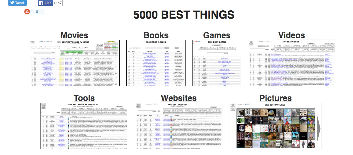 5000 BEST THINGS