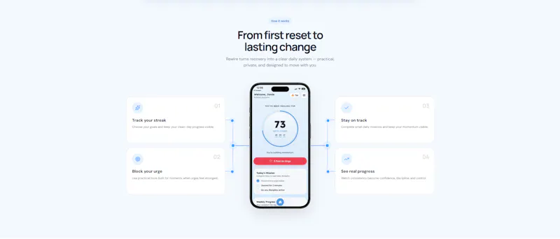 Rewire — Break the cycle.  screenshot 5