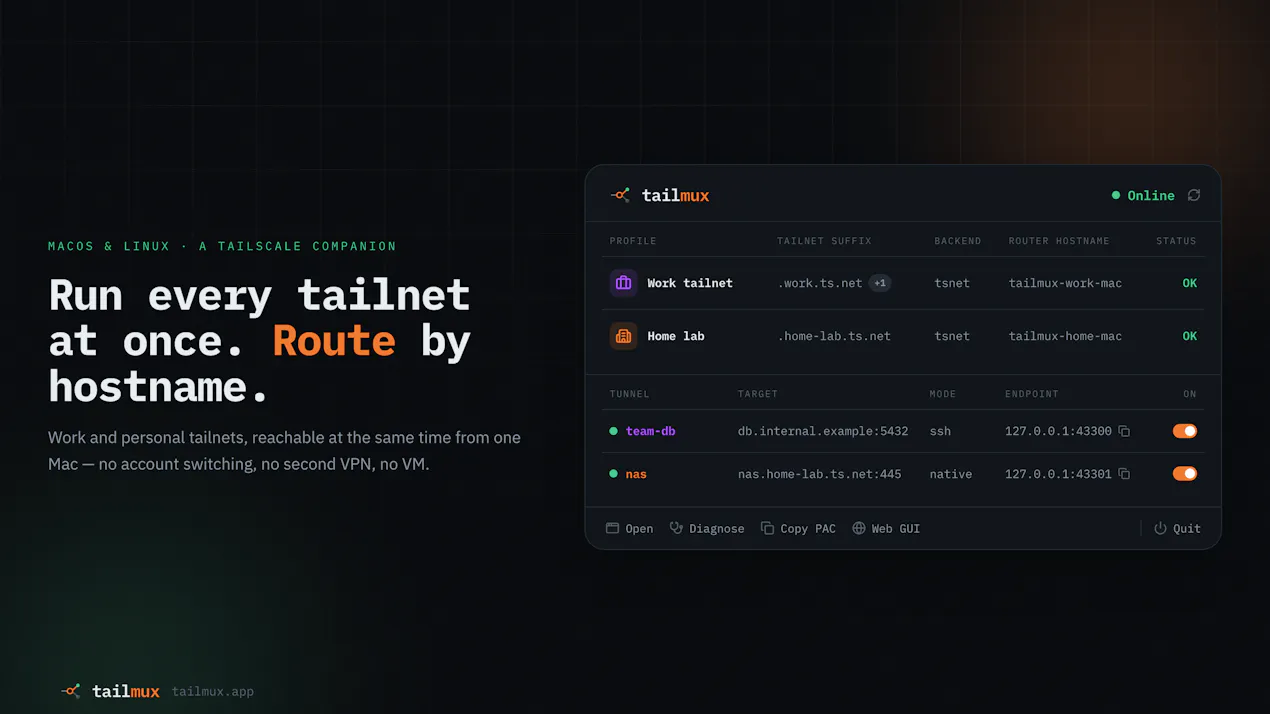 TailMux product