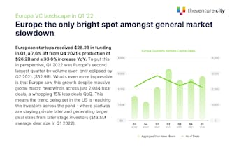 2022 Q1 Global VC Benchmark Report gallery image