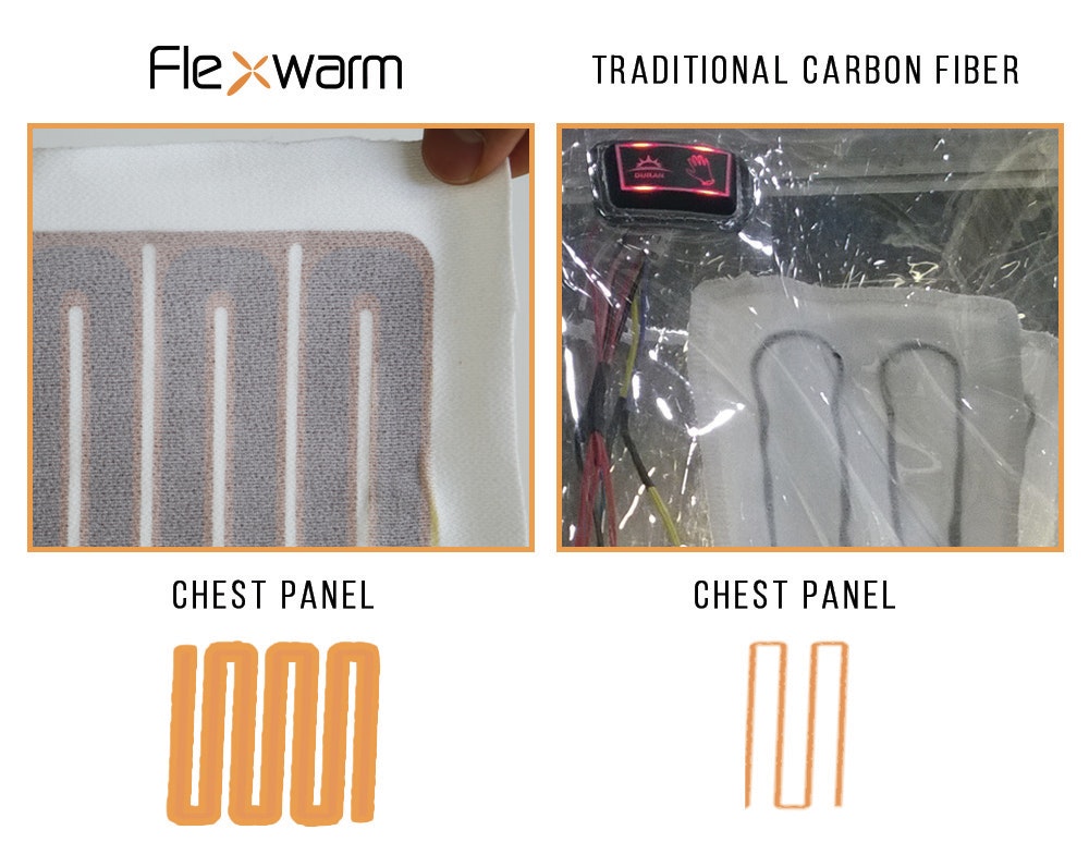 Flexwarm - Worlds Smartest Jacket gallery image