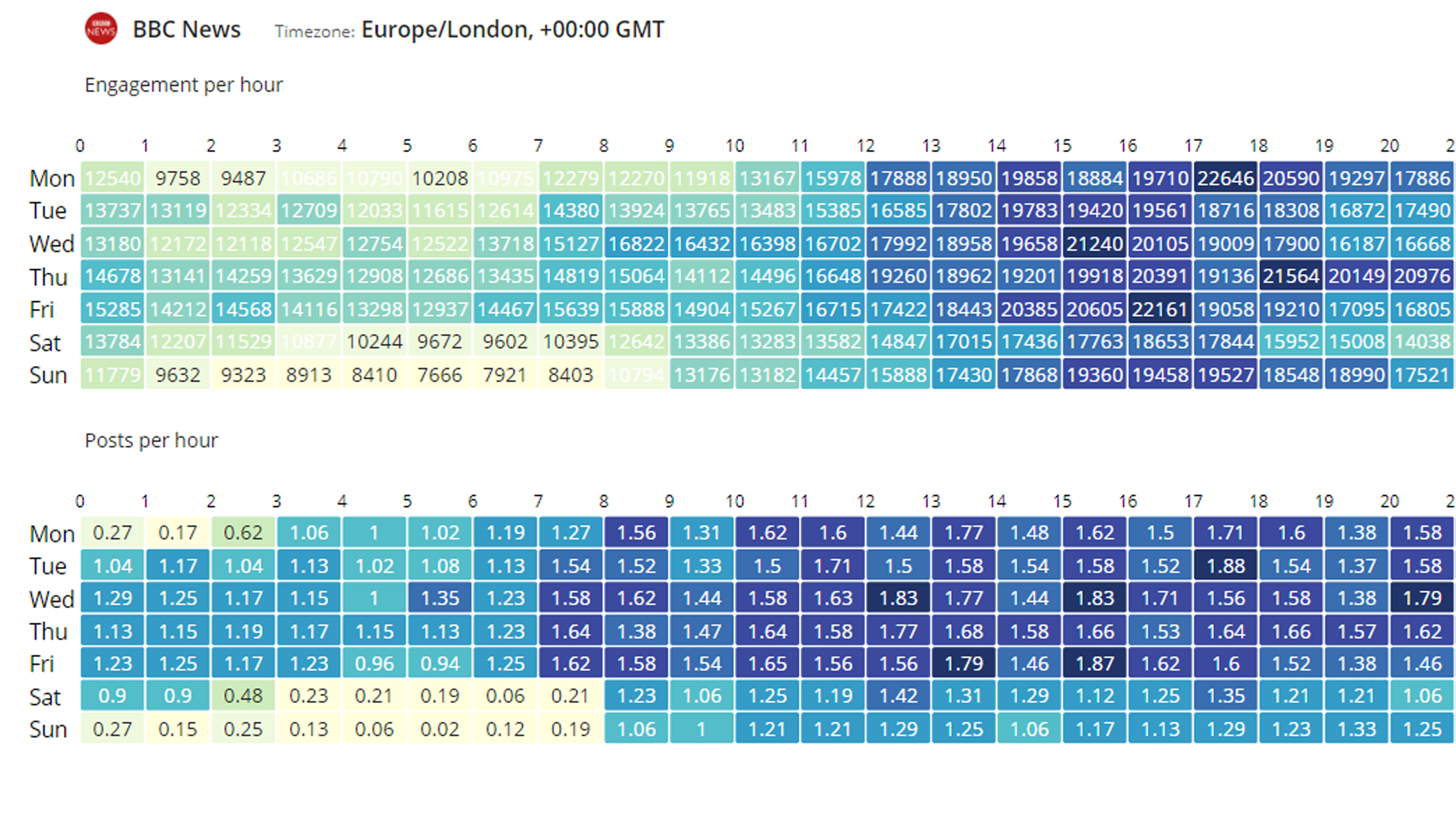 EzyInsights gallery image