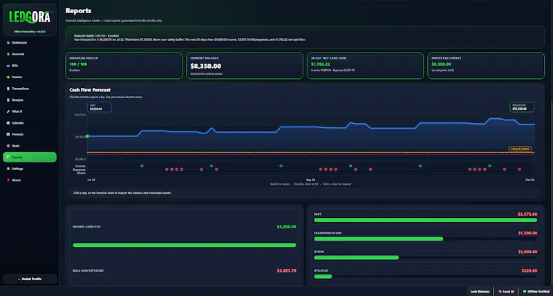 Ledgora screenshot 5