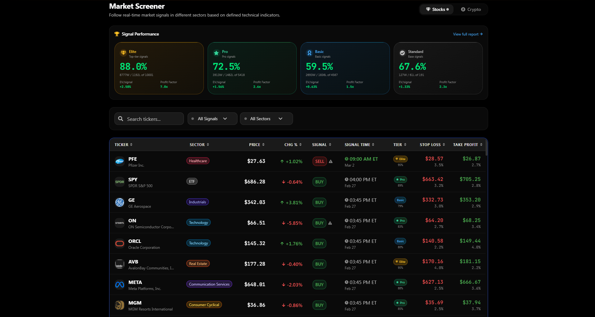 SupertrendFinder gallery image