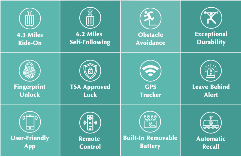 Naucrates Smart Luggage gallery image