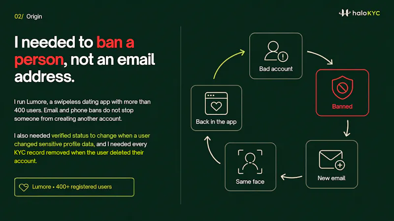 HaloKYC screenshot 2