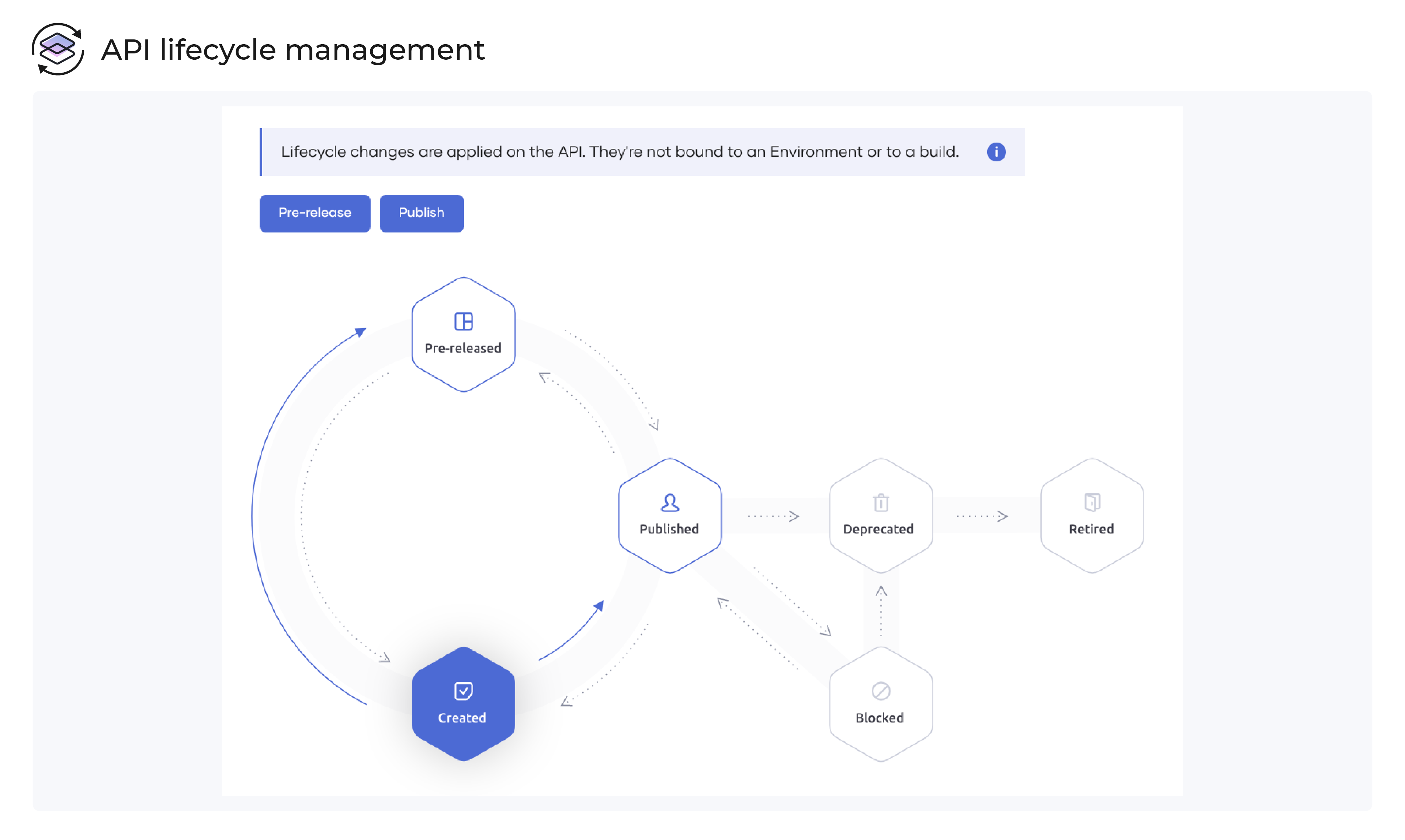 Choreo gallery image