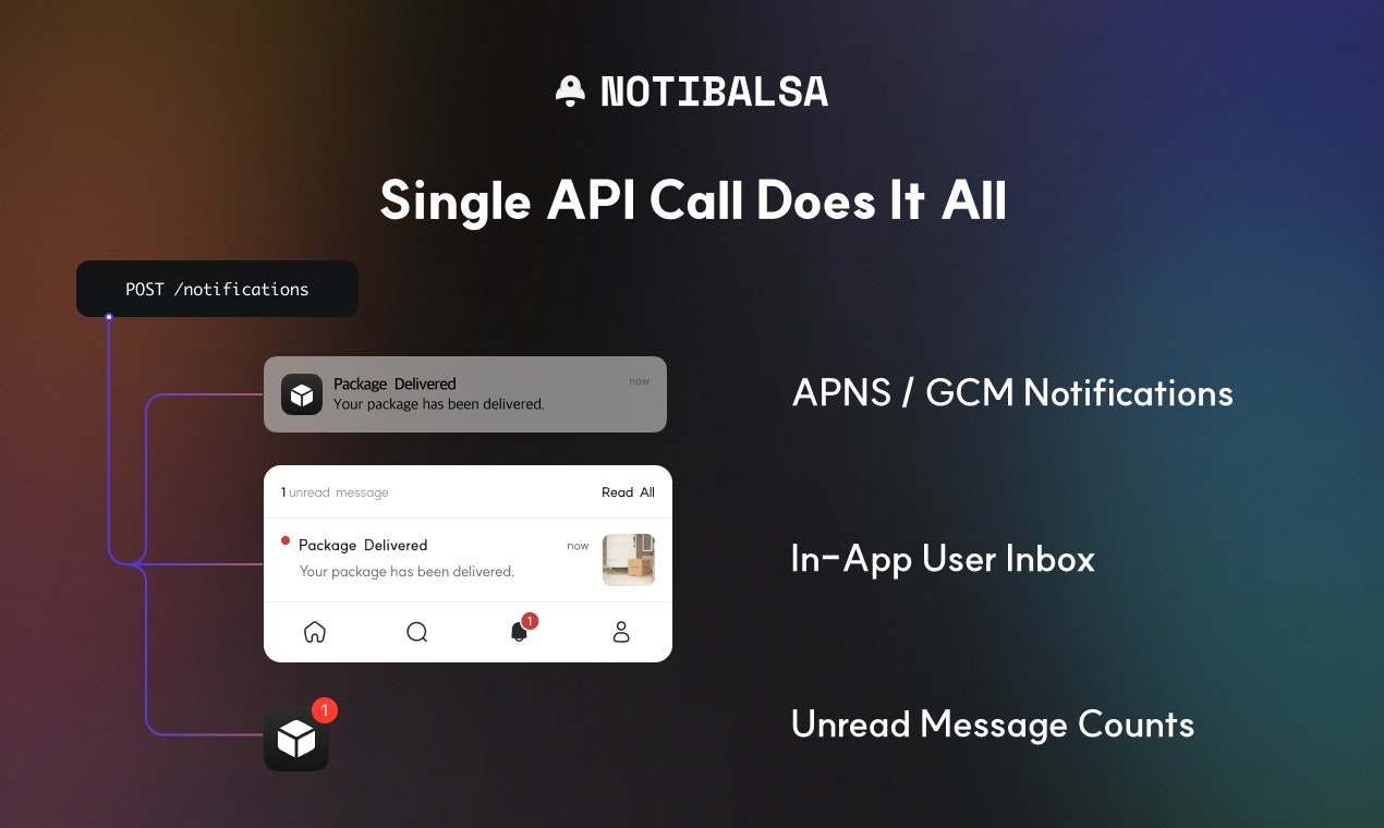 Nozionale - Push Notification API con la posta in arrivo dell'utente media 2