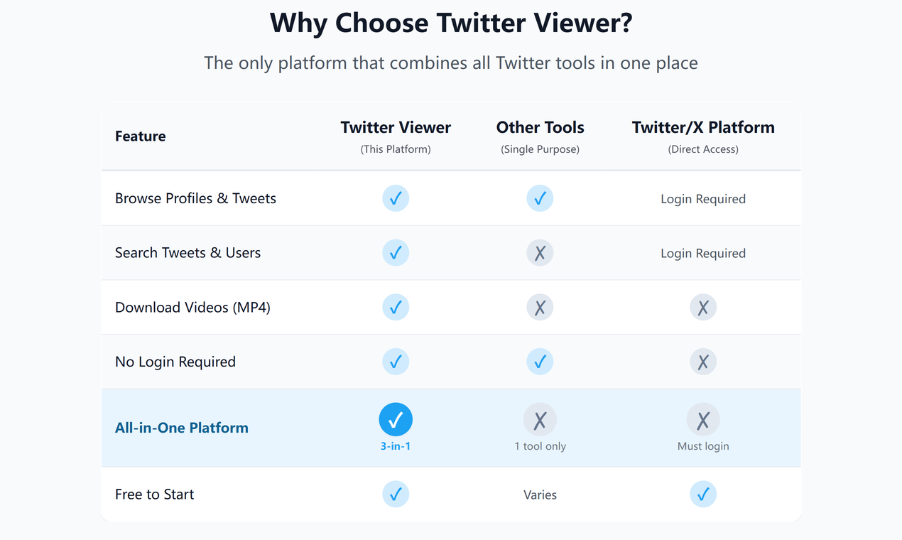 Twitter Viewer gallery image