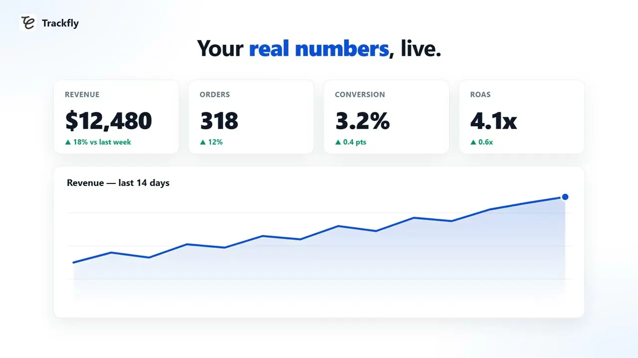 Trackfly —Tracking & Analytics gallery image