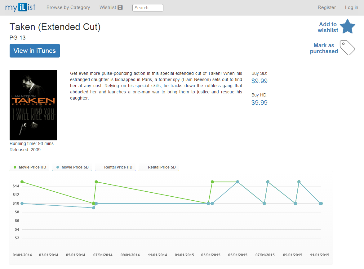 MyiList gallery image