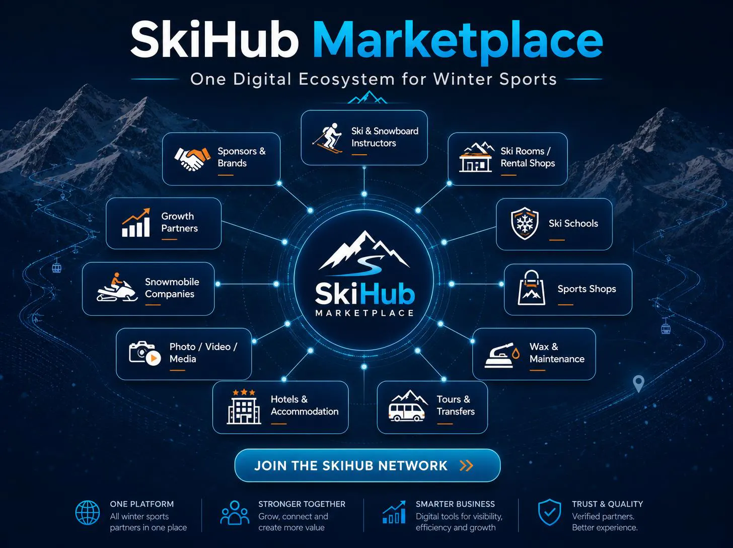 SkiHub gallery image