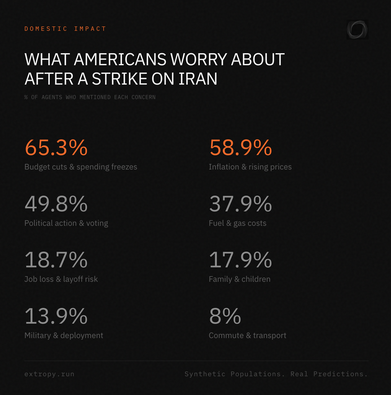 Extropy gallery image